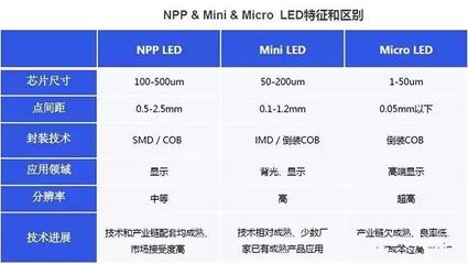 浅谈Mini RGB显示COB技术与IMD技术难题解析