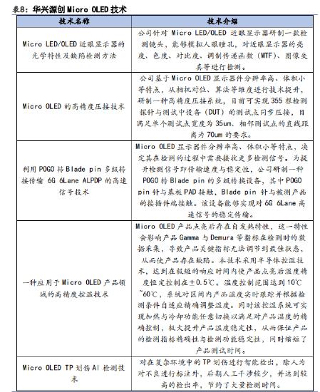 虚拟现实优秀显示方案,Micro OLED 渗透率有望加速提高